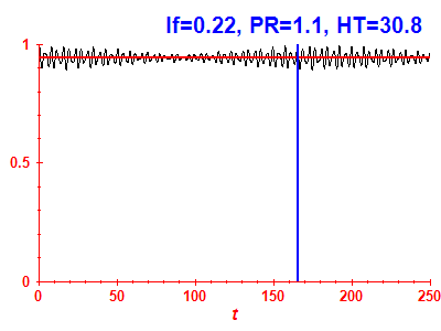 Survival probability